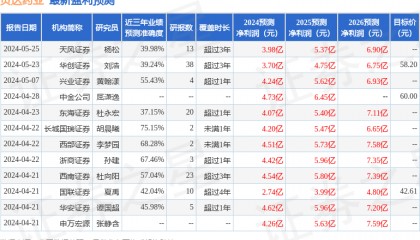 国金证券：给予贝达药业买入评级
