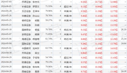 国金证券：给予百润股份买入评级
