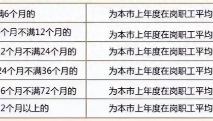 社保断缴1次，这些待遇全部取消