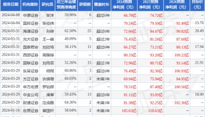 中航证券：给予广发证券持有评级
