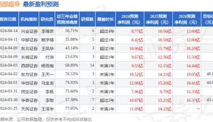 中泰证券：给予西部超导买入评级