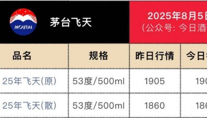 豪掷53亿回购后，茅台推新品上市，定价或为7000元/瓶