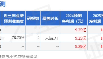 江南化工：7月26日接受机构调研，中信证券、东方资管参与