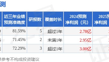 北路智控：4月17日接受机构调研，中信证券、泰康资产等多家机构参与
