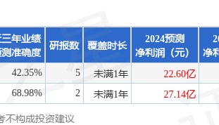 国金证券：给予福斯特买入评级