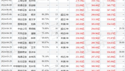平安证券：给予工业富联增持评级