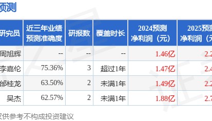 国金证券：给予石化机械买入评级
