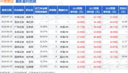 国金证券：给予中集集团买入评级