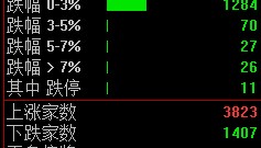 突然宣布！全部清仓！