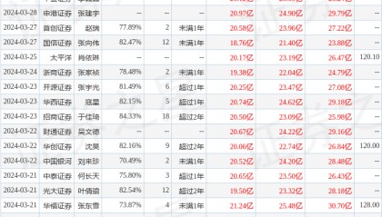 信达证券：给予舍得酒业买入评级