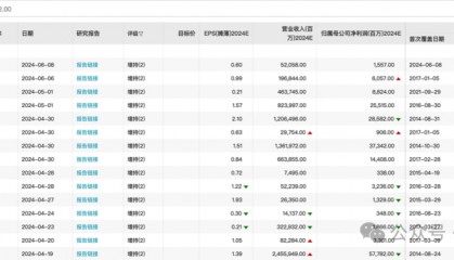 东方财富证券分仓佣金面临大幅下滑压力，孟杰能否力挽狂澜？