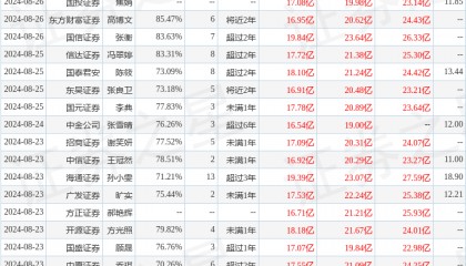 华龙证券：给予恺英网络买入评级