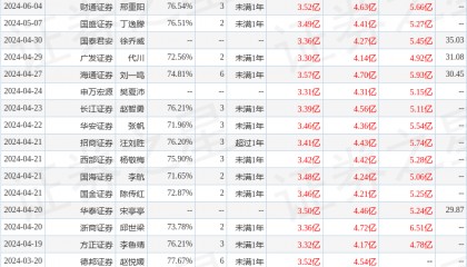 贝斯特：瑞银证券、日兴资管等多家机构于7月3日调研我司
