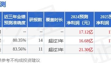 紫金银行：7月29日接受机构调研，广发证券、海通资管参与