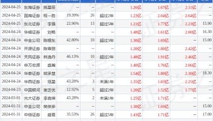 中泰证券：给予佩蒂股份买入评级