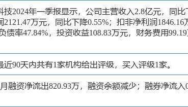 德马科技涨5.58%，东方财富证券二个月前给出“买入”评级