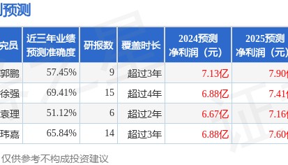 绿色动力：7月10日接受机构调研，长城人寿资管、招商信诺资管参与