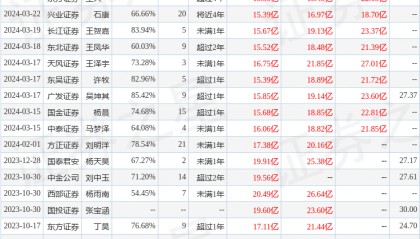 信达证券：给予中航重机买入评级