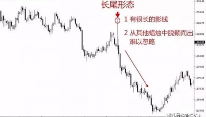 外汇K线实战讲解：长尾锤头线的运用。