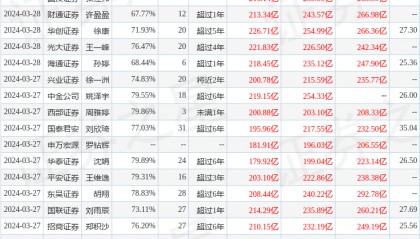 中航证券：给予中信证券买入评级