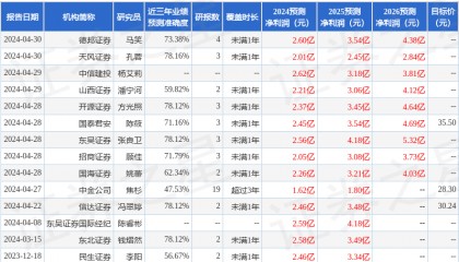 信达证券：给予上海电影买入评级