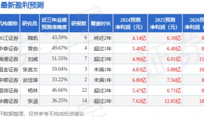 国金证券：给予联泓新科买入评级