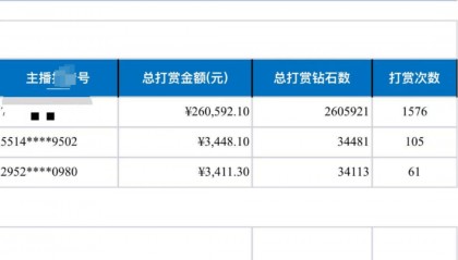 四川1家6口挤30平米出租屋，妻子打赏男主播27万，丈夫已提出离婚：这笔钱我们要挣好久，但刷礼物一天就没了；律师解读：丈夫有权起诉追回