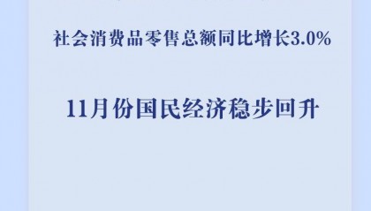 新华社权威快报｜11月份国民经济延续回升态势