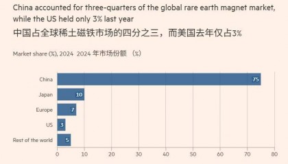 几个菜啊，“G7竟想设稀土价格下限，还要对中国出口加税”