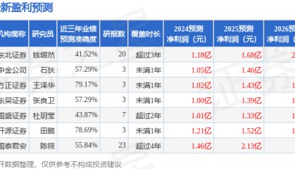 中航证券：给予值得买买入评级
