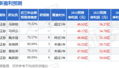齐鲁银行：6月13日接受机构调研，中金资管、中泰证券参与