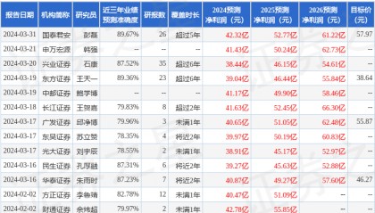 中原证券：给予中航光电买入评级