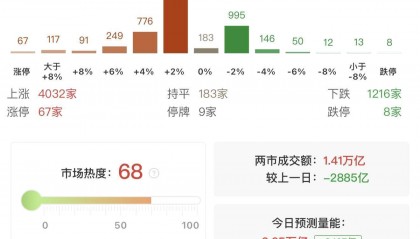 瑞银证券：A股上行似已开始推动居民部门大类资产配置进行调整！尚未观察到个人投资者情绪出现过热的迹象