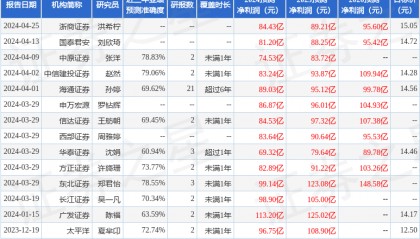 信达证券：给予中国银河买入评级