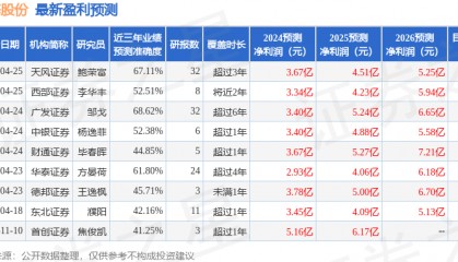 中泰证券：给予长海股份增持评级