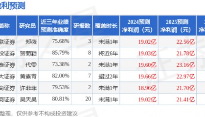 信达证券：给予同仁堂增持评级