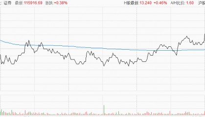 年报即将出炉，中信证券A股股价收盘上涨0.51%