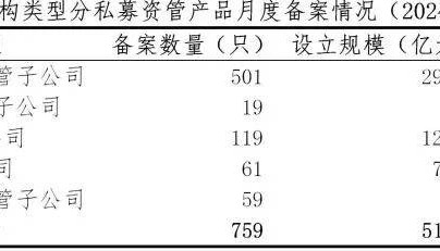 4月证券期货经营机构共备案私募资管产品759只