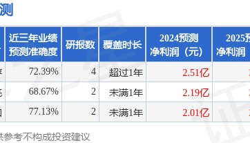 信达证券：给予科远智慧买入评级