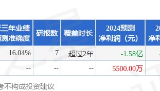 中航证券：给予希荻微买入评级