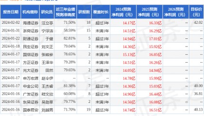信达证券：给予重庆百货买入评级