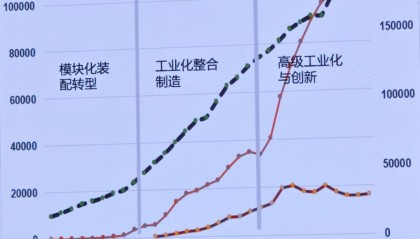 深圳原副市长唐杰：大量的科学和产业无关，但产业的0-1一定来自科学
