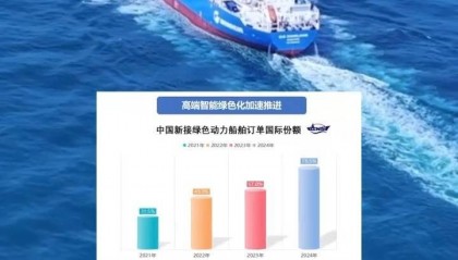 2024年又是第一！我国造船业已连续15年全球领跑