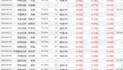 信达证券：给予吉比特买入评级