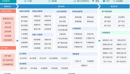 crm系统主要干什么的