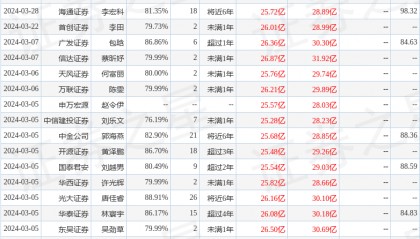 信达证券：给予老凤祥买入评级