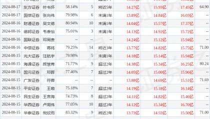 西南证券：给予重庆啤酒买入评级