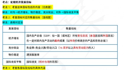 24年考银行从业资格证难吗？