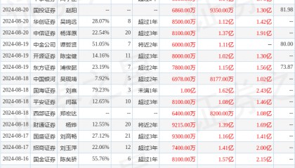 天风证券：给予中望软件买入评级