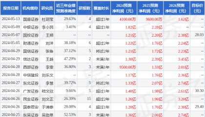 中航证券：给予君亭酒店买入评级